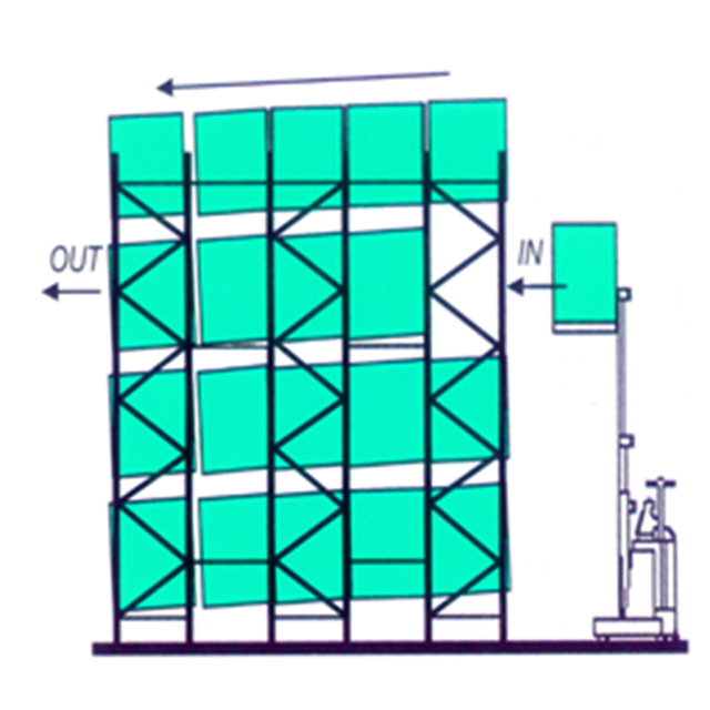 ขับในที่ดึง